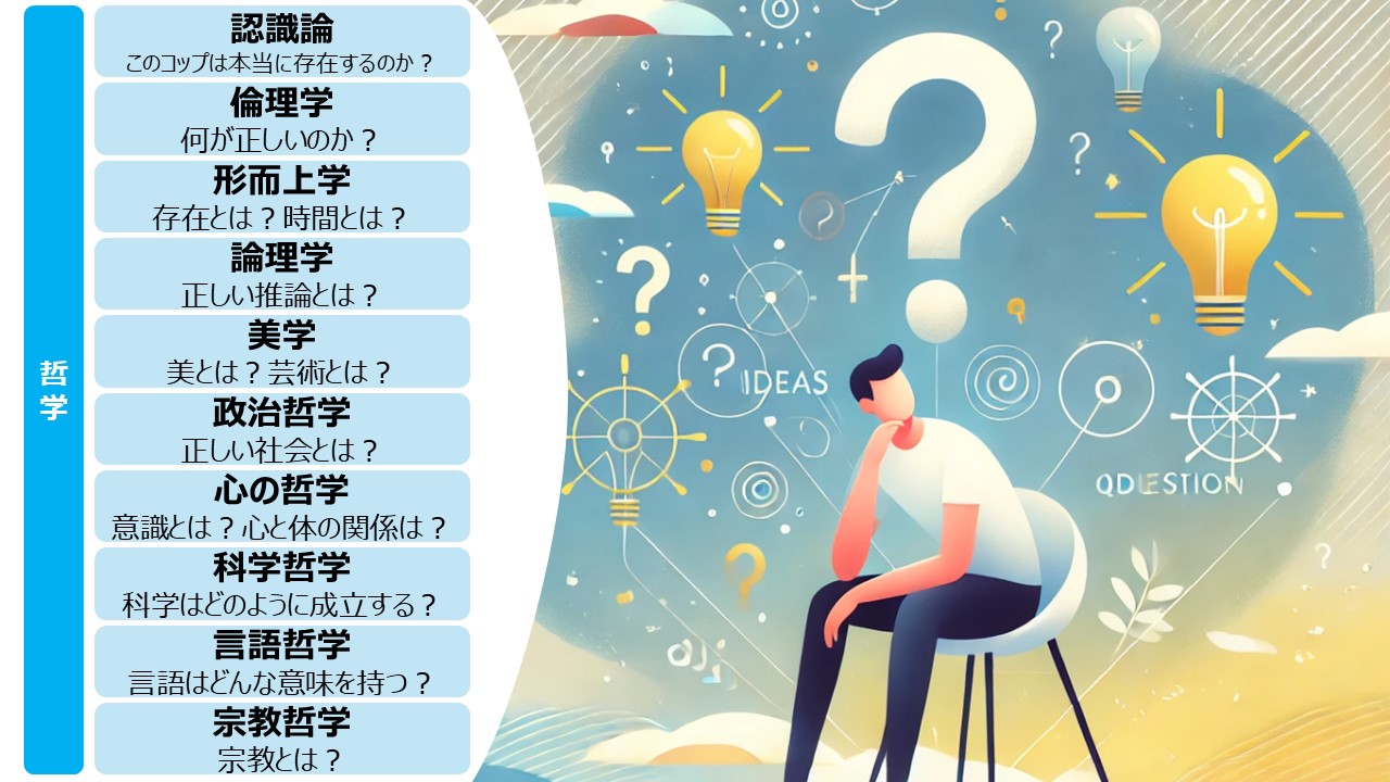 哲学の分野と哲学者
